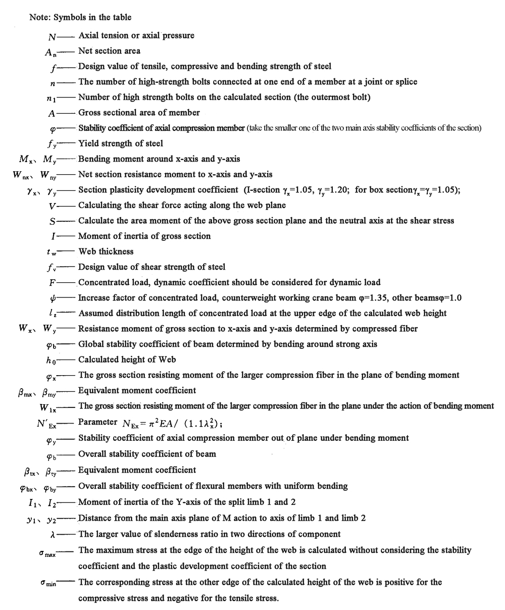 Calculation formula of steel structure