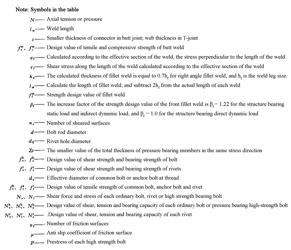 Calculation formula of steel structure